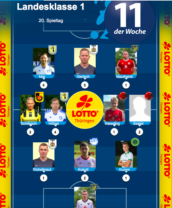 2 Schleizer Derbysieger in der Elf des Spieltages