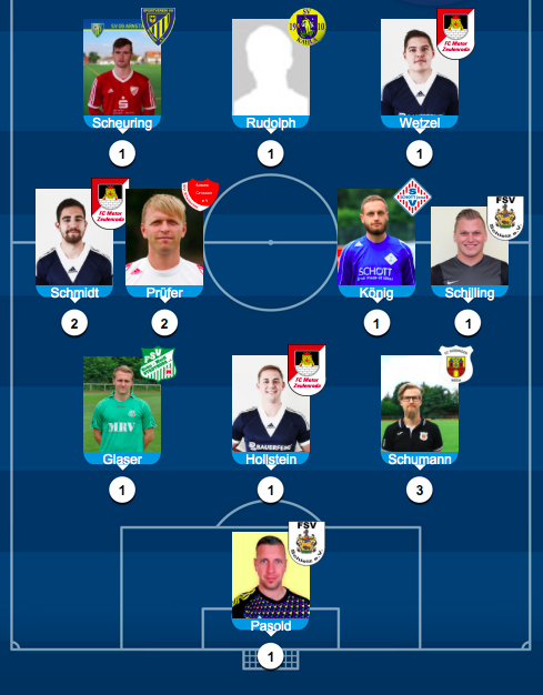 2 Schleizer in der Elf des Spieltages!!!