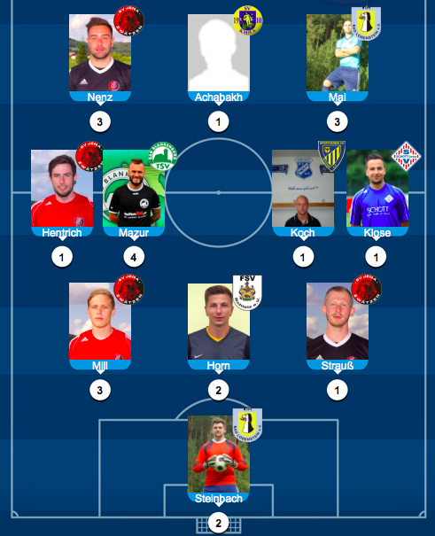 Wahl in die Elf des Spieltages!