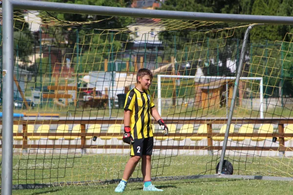 Fußballferiencamp 2025
